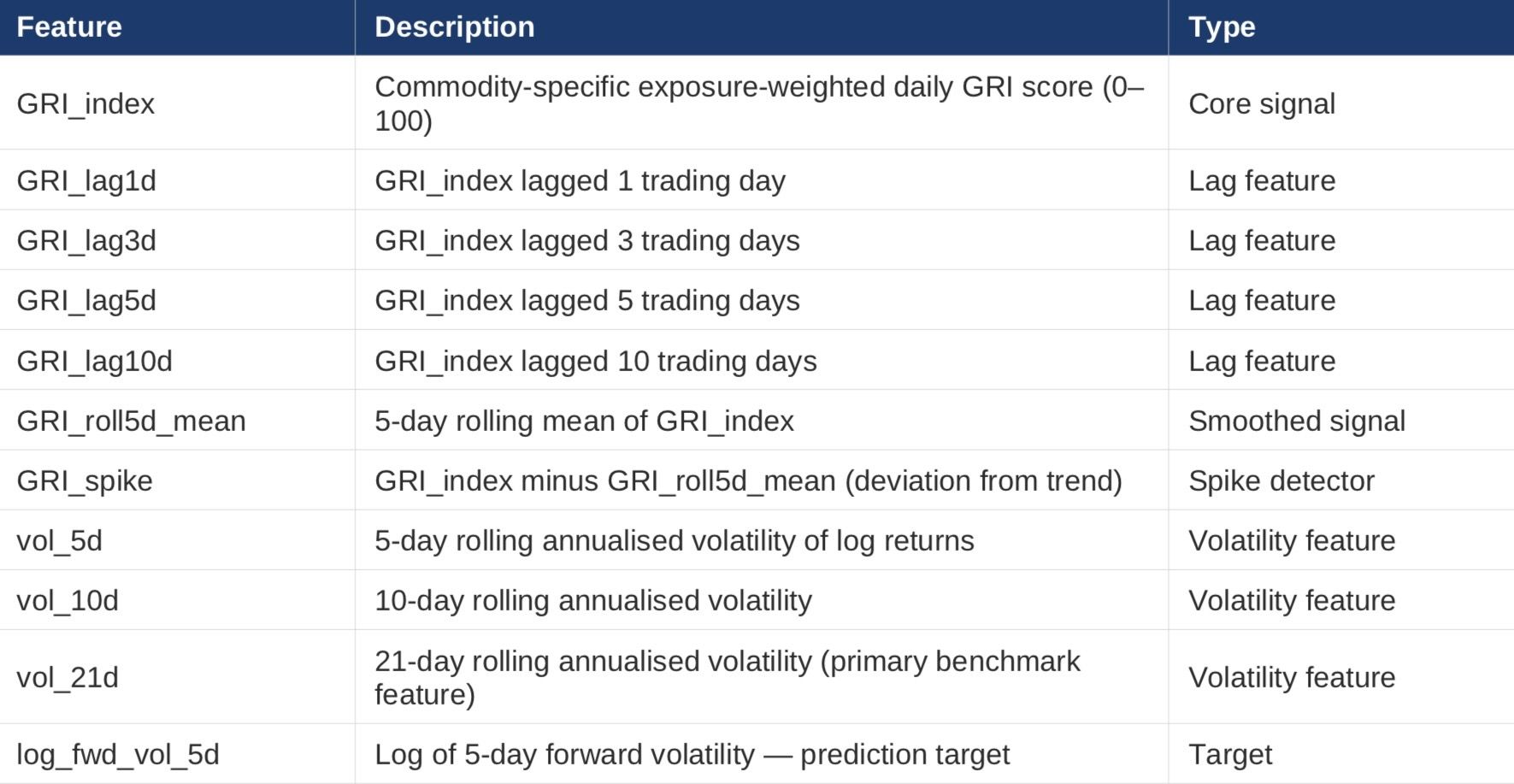 Table 2: Full feature sets used in all machine learning models 