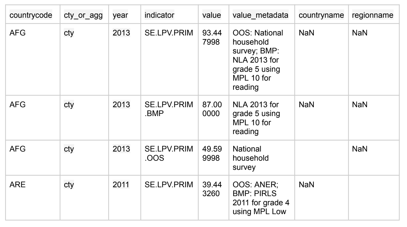combined dataset table