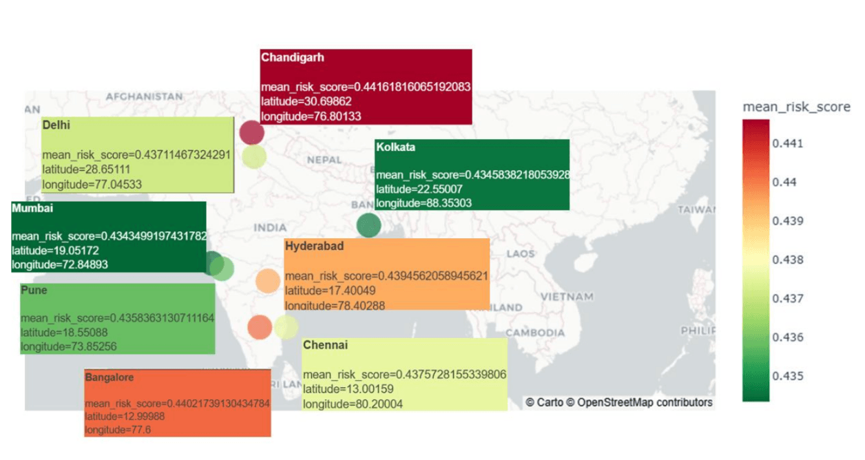 Figure 18. Machine learning-based prediction of risk level across Indian cities based on risk score metrics.