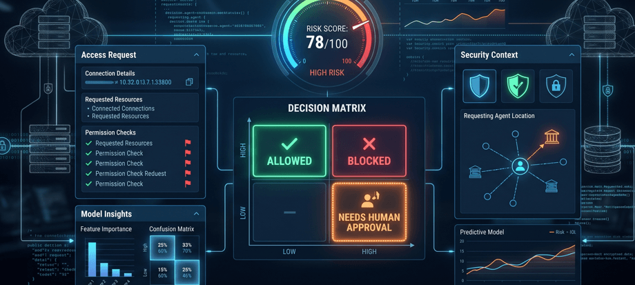 When 99.55% Accuracy Is a Warning Sign: Auditing an AI Agent Access-Control Model