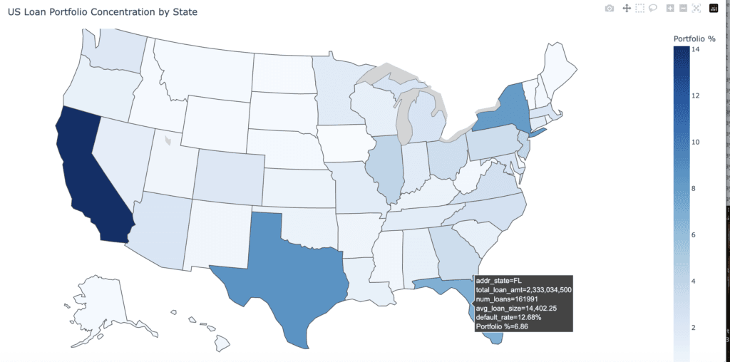 How AI Analytics Is Transforming Financial Decision-Making in 2026