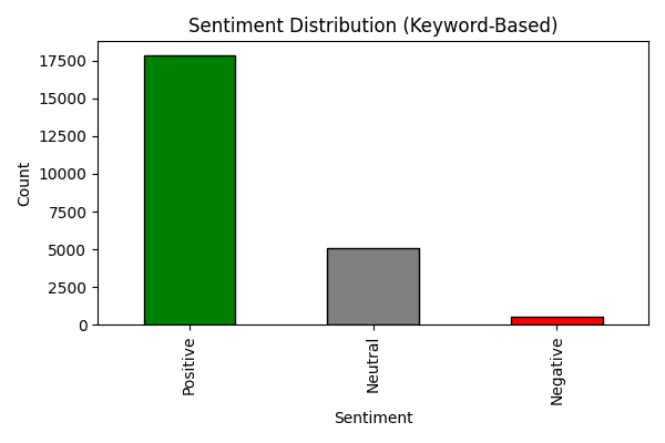Terno-Sentiment-Distribution.png