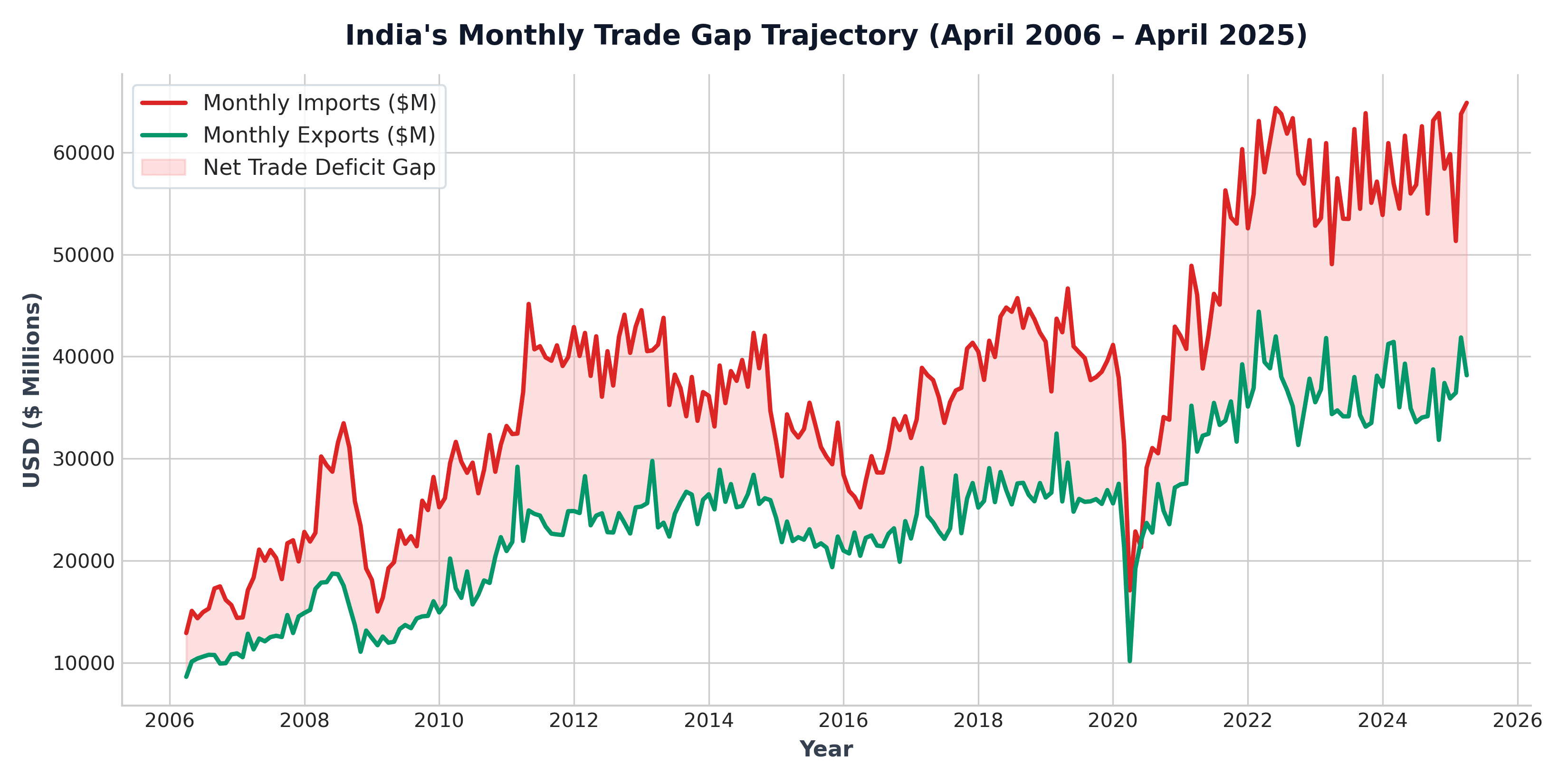 Trade_gap.png