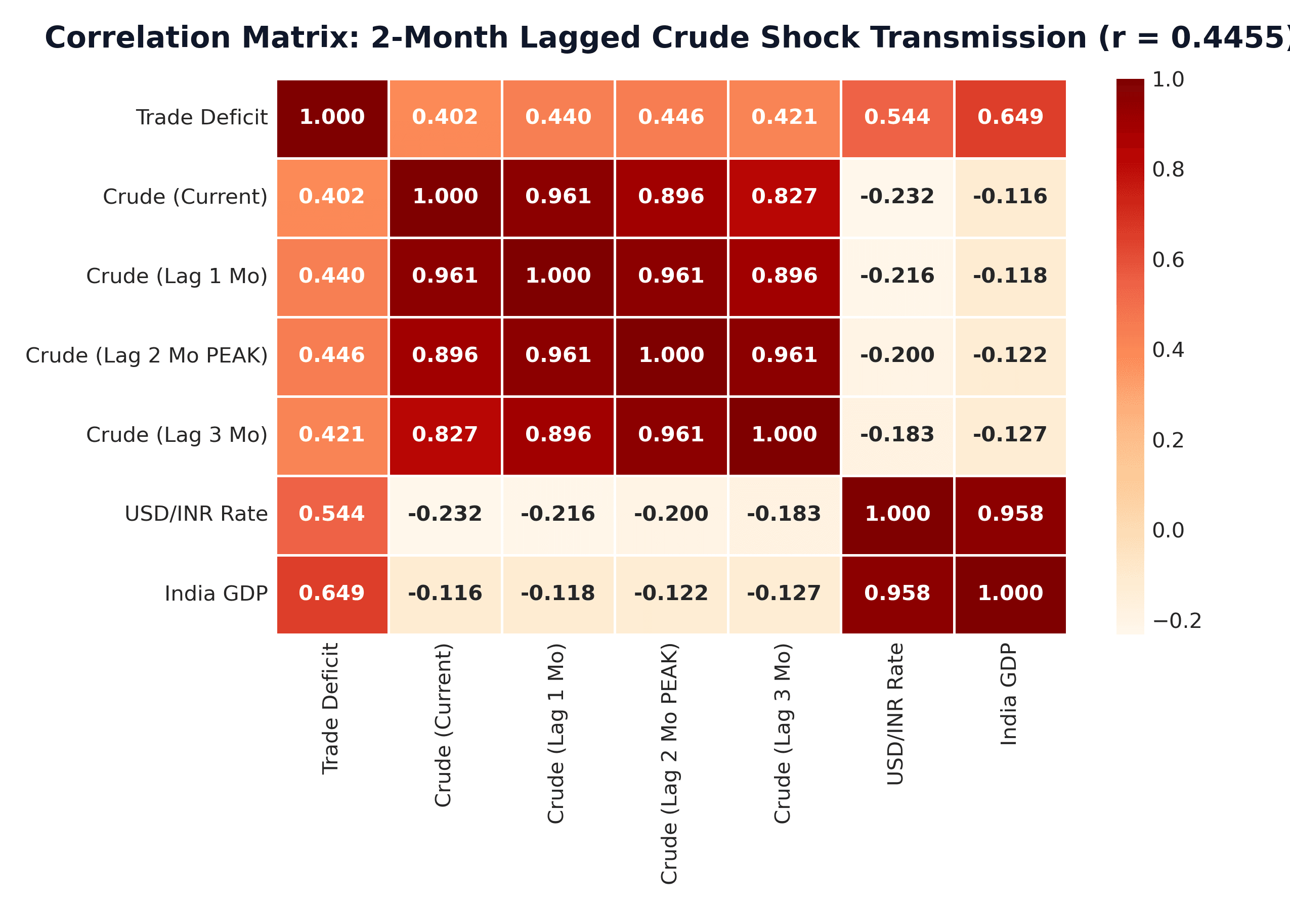Lagged_heatmap.png