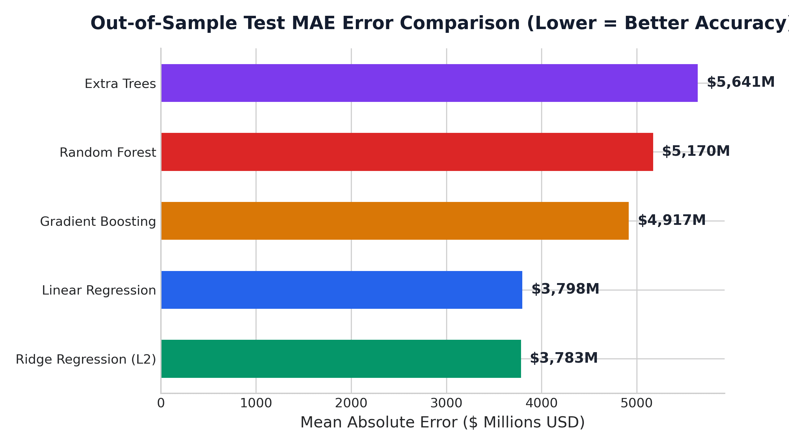 Model_benchmark.png