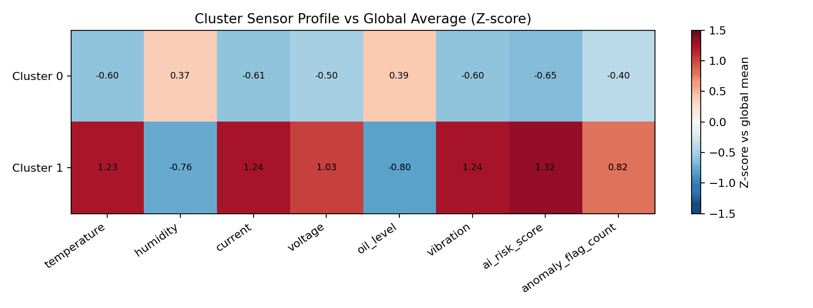 CLUSTER HEATMAP