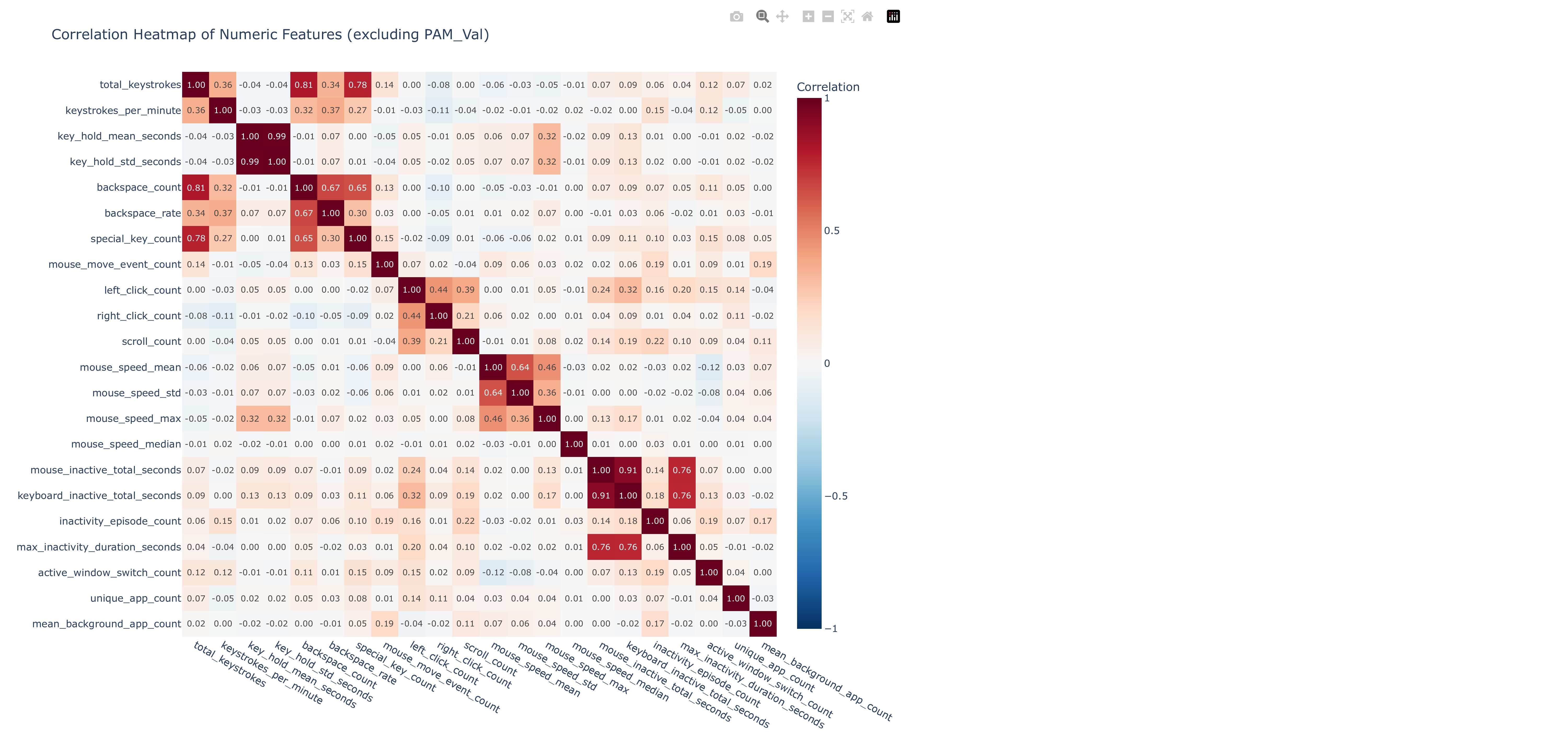 Correlation Heatmap