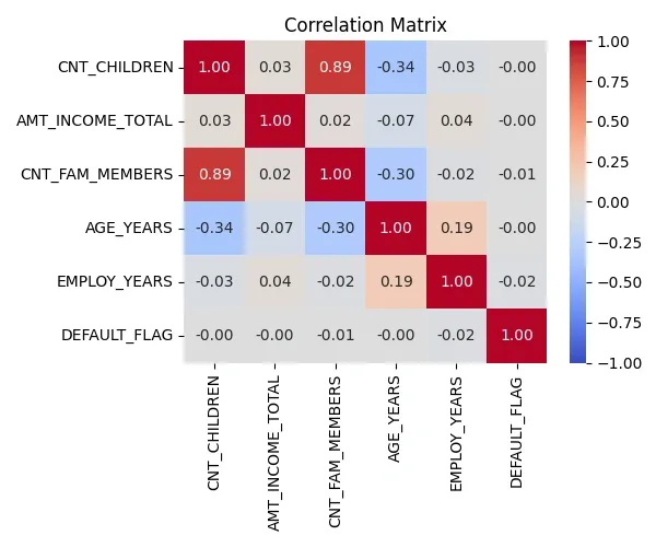credit-risk-analysis-_corr_heatmap_final.webp