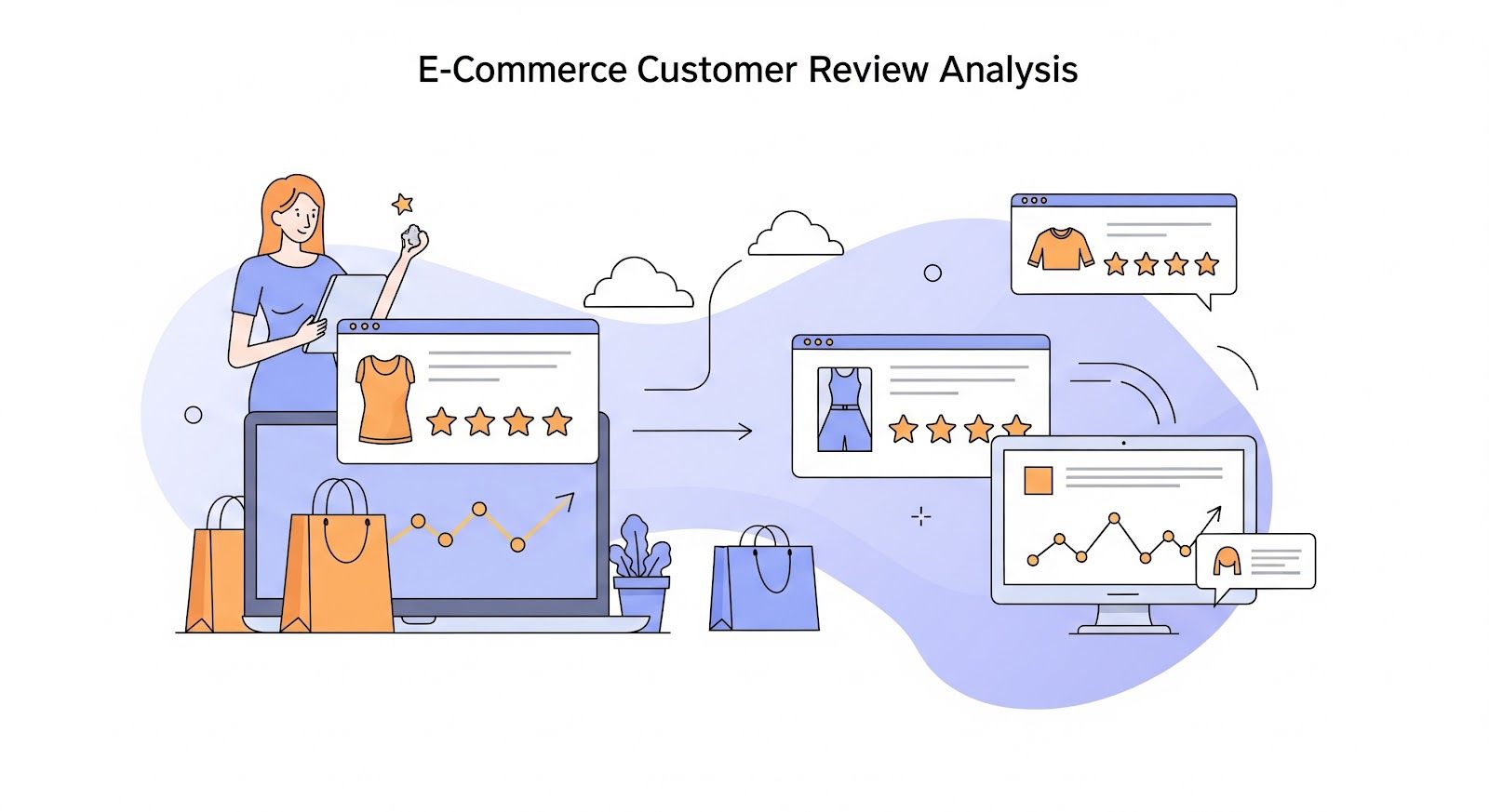 Customer Reviews Analysis with Terno-AI