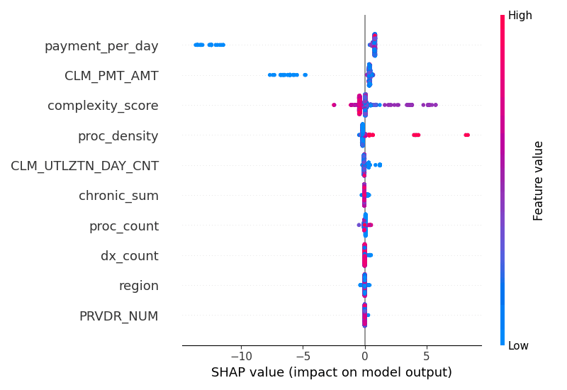 XGBoost model — SHAP feature importance.