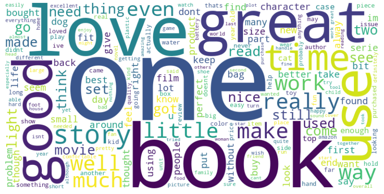 Figure 1.5: Word Count Distribution: Original Reviews.