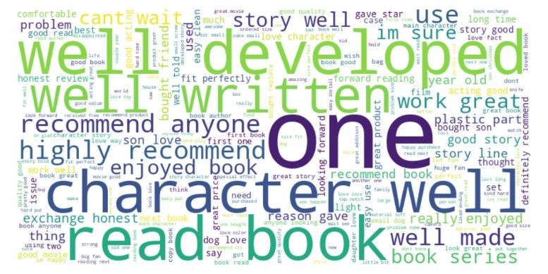 Figure 1.6: Word Count Distribution: Fake Reviews.