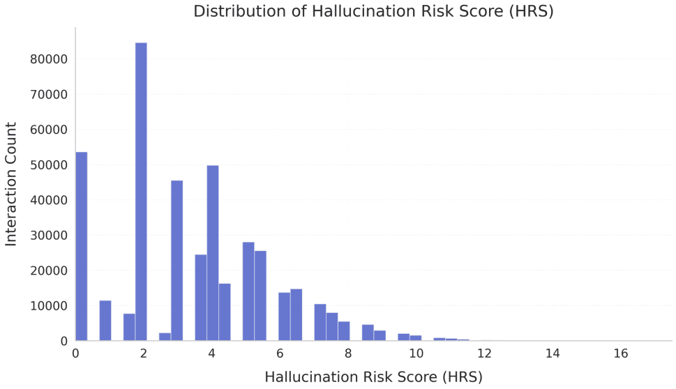  HRS Distribution.