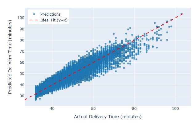 Figure 1.9b: Actual vs Predicted Analysis — XGBoost