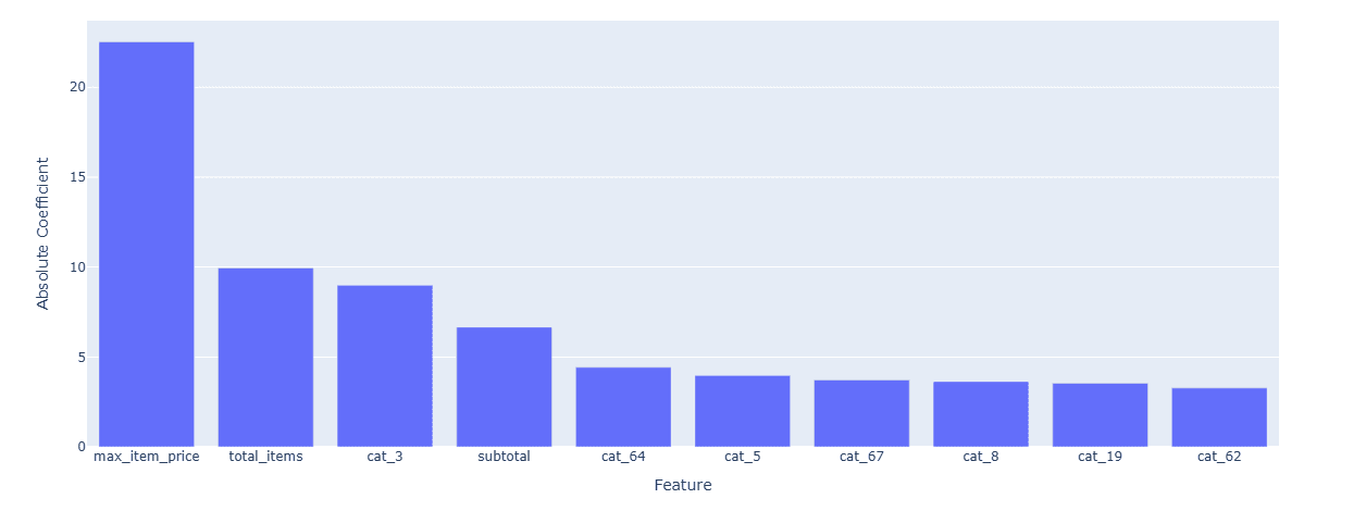 Figure 2.1: Feature Importance — Random Forest