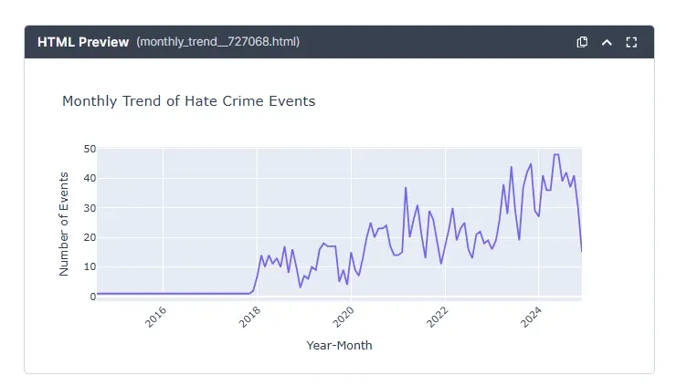 hate-crime-analysis_Monthly-Trendline-Chart.webp