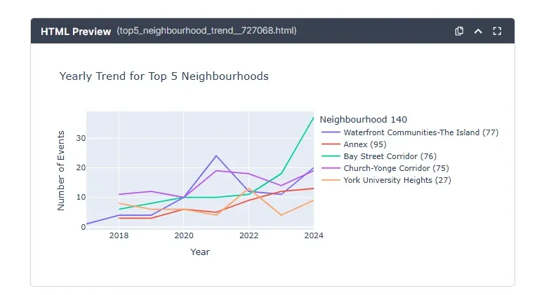 hate-crime-analysis_Neighbourhood-Trend.webp