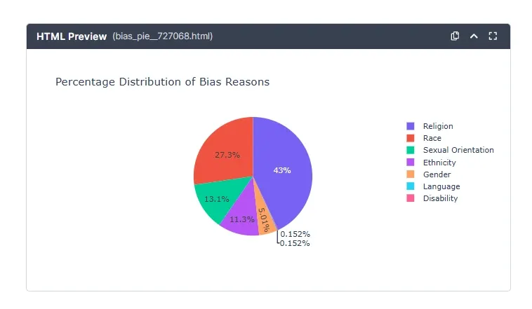 hate-crime-analysis_Pie-Chart-on-Bias-Factors.webp