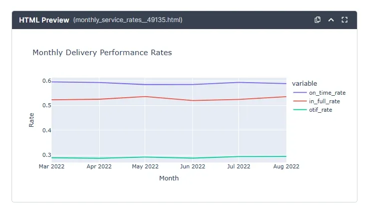 sales-data-analysis-_OTIF-Comparison.webp