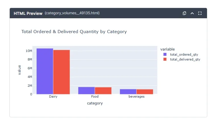 sales-data-analysis-_Ordered-vs-Delivered.webp