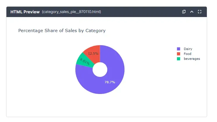 sales-data-analysis-_Pie-Chart-of-Category.webp