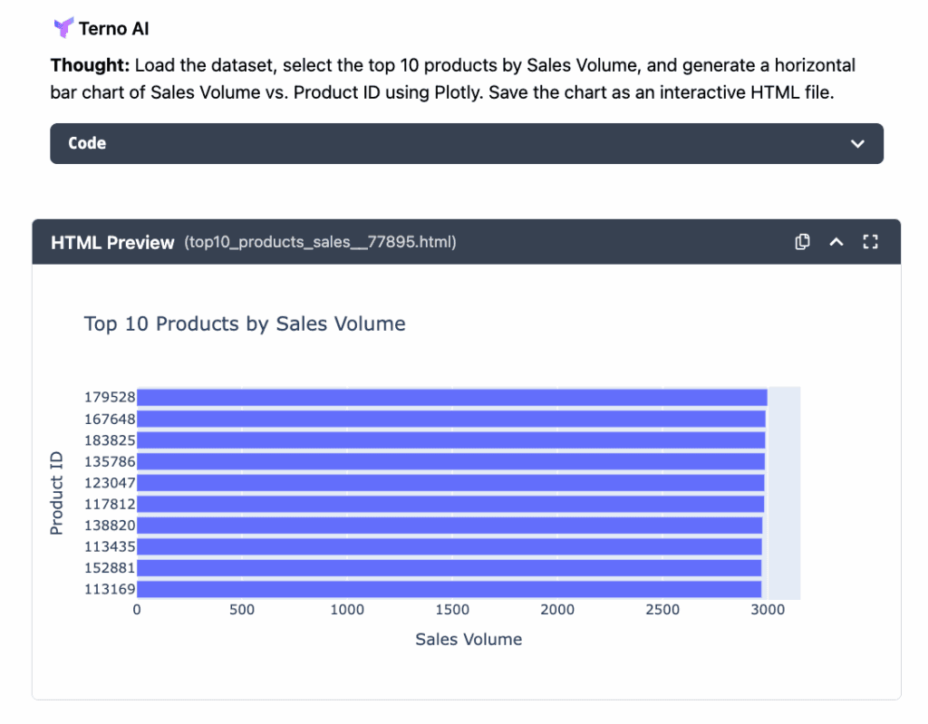 top-products-response-1024x799.png