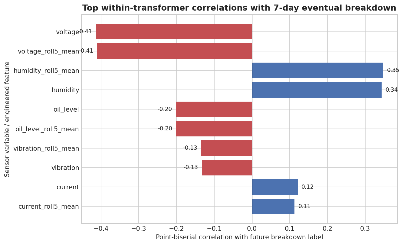 BREAKDOWN CORRELATION