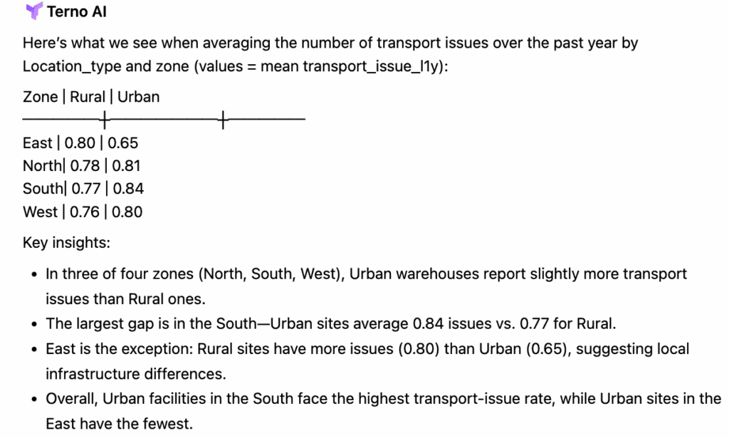 transport-issue-response-2-1-1024x615.png