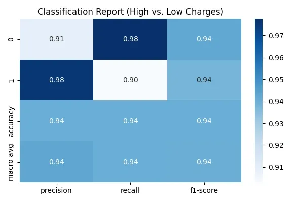 understanding-key-factors-_classification_report.webp