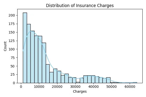understanding-key-factors-_dist_charges.webp