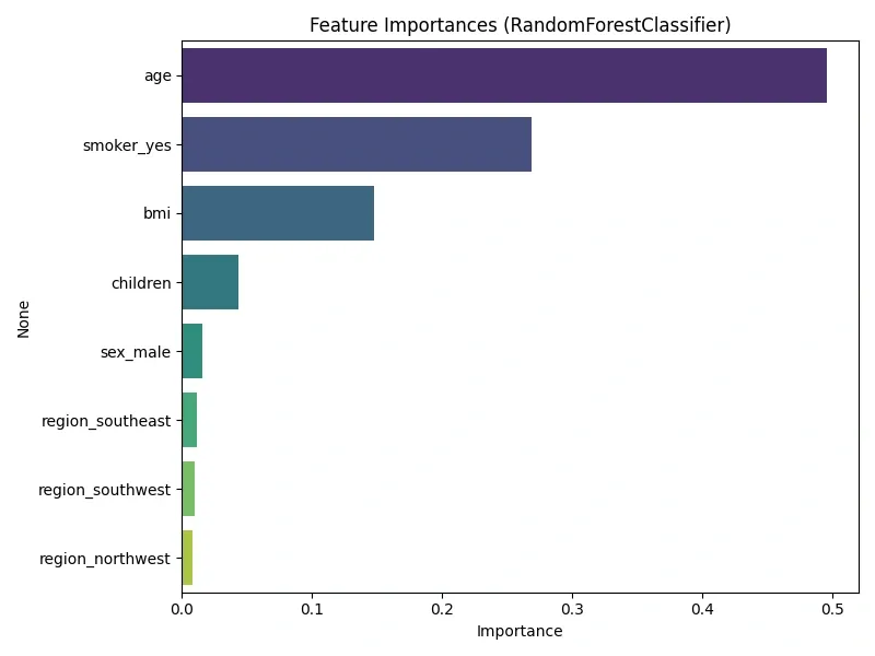 understanding-key-factors-_feature_importance.webp