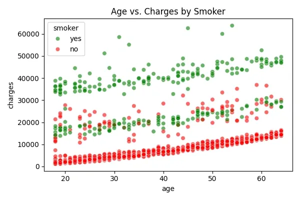 understanding-key-factors-_scatter_age_charges.webp