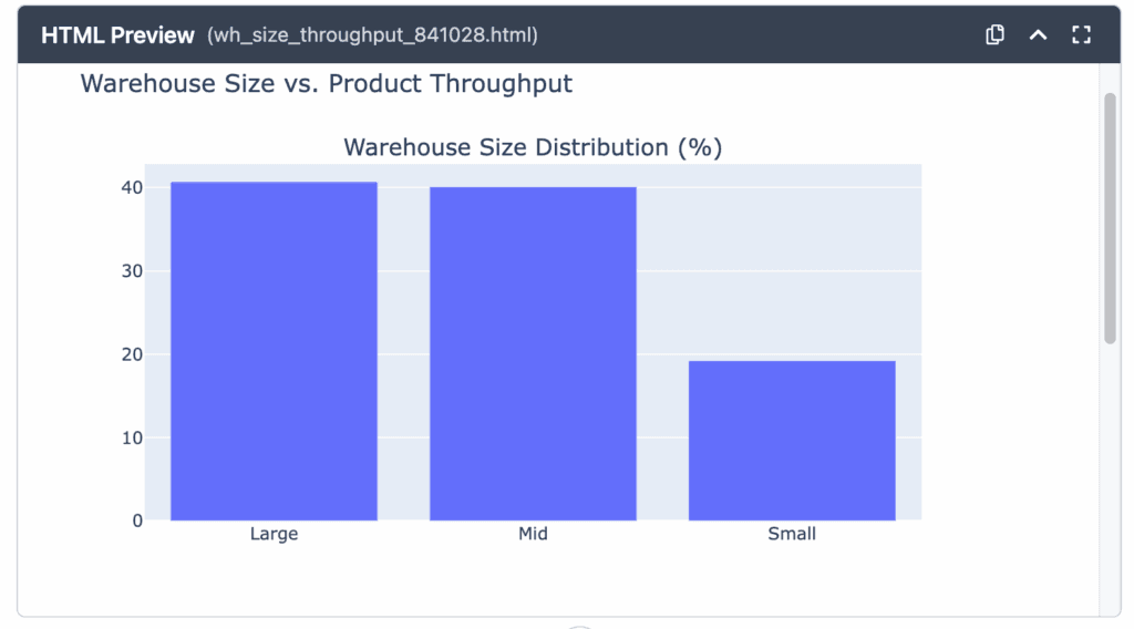 warehouse-size-response-2-1-1024x568.png