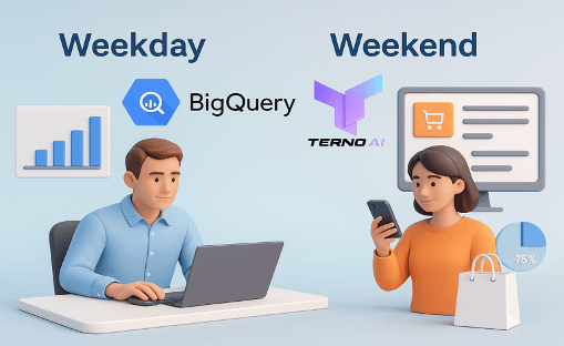 Weekday or Weekend: When Do Shoppers Really Click “Buy”?